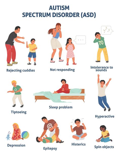 active but odd|My ASD Child: The 3 Types of Children on the Autism .
